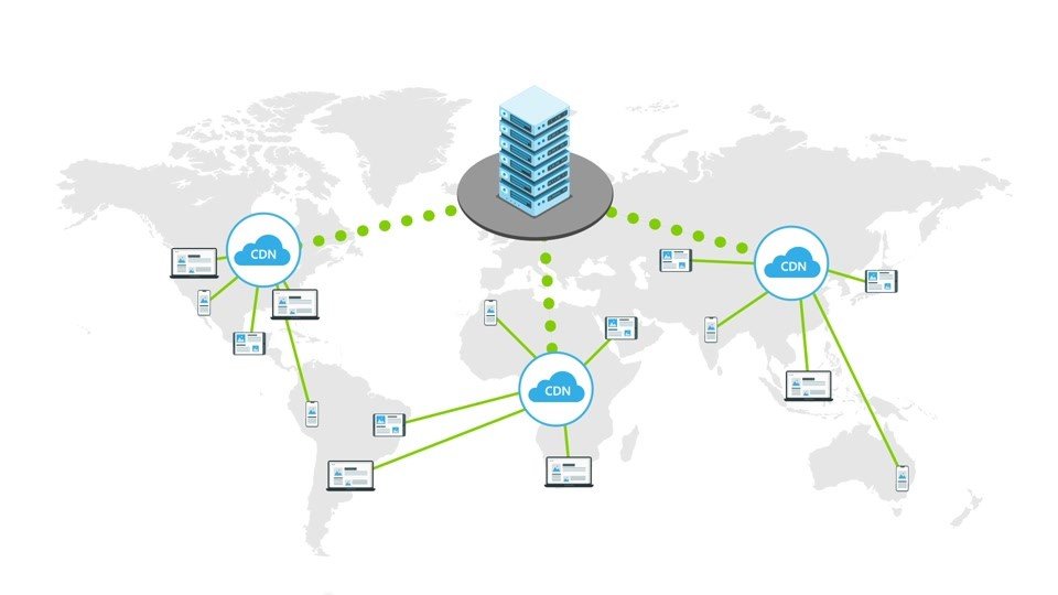 CDN (Content Delivery Network)