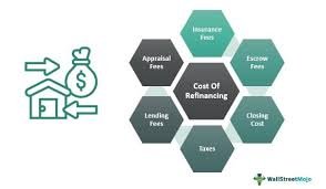 Cost to refinance home loan