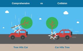 Collision Insurance: Definition and Overview